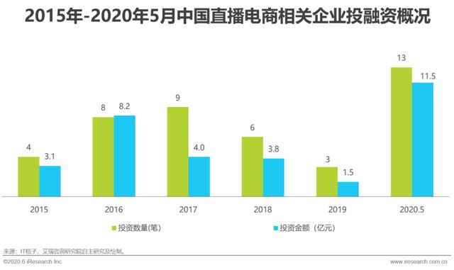 2020年中国直播电商生态研究报告