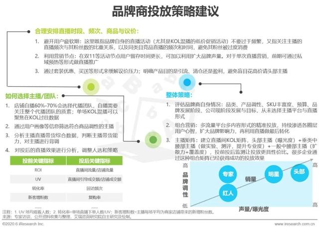 2020年中国直播电商生态研究报告