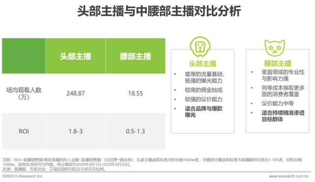 2020年中国直播电商生态研究报告