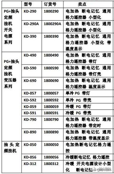 来来来！这有你要了解的空调通用板