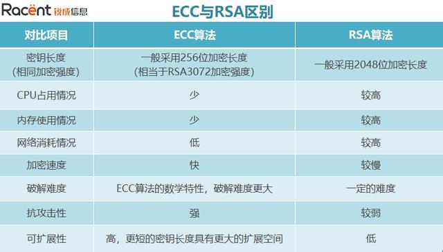 如何申请和安装双算法SSL证书