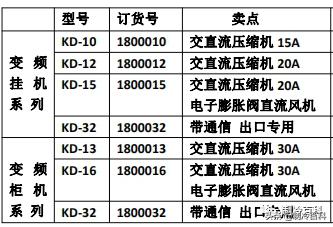 来来来！这有你要了解的空调通用板