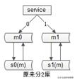 太傻了！下次二面再回答不好“秒杀系统“设计原理，我就捶死自己