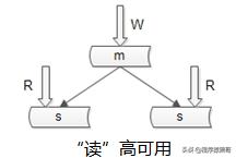 太傻了！下次二面再回答不好“秒杀系统“设计原理，我就捶死自己