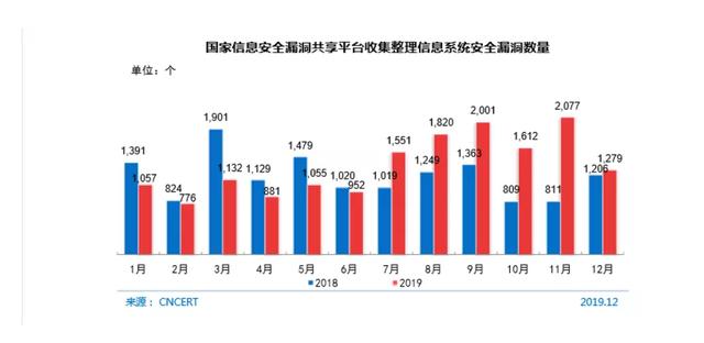 CNCERT：我国被篡改网站数 185573个