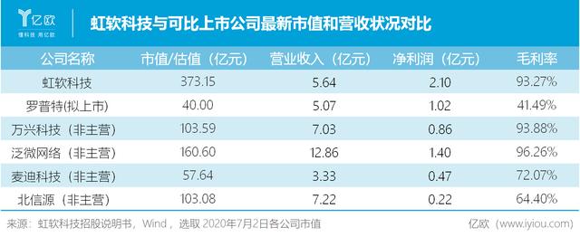 虹软科技流通股增5.5倍，华泰新产业、先进制造解禁赚超250%