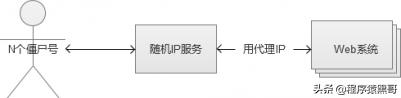 太傻了！下次二面再回答不好“秒杀系统“设计原理，我就捶死自己