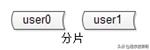 太傻了！下次二面再回答不好“秒杀系统“设计原理，我就捶死自己