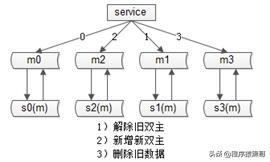 太傻了！下次二面再回答不好“秒杀系统“设计原理，我就捶死自己