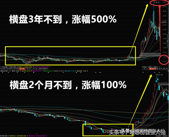 牛市里的10倍大牛股，到底都有哪些特点？