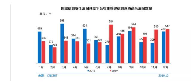 CNCERT：我国被篡改网站数 185573个