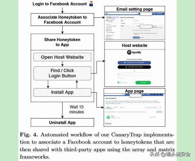 Facebook正在泄露信息   Facebook将数据秘密共享给其他16个app