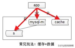 太傻了！下次二面再回答不好“秒杀系统“设计原理，我就捶死自己