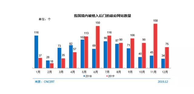 CNCERT：我国被篡改网站数 185573个