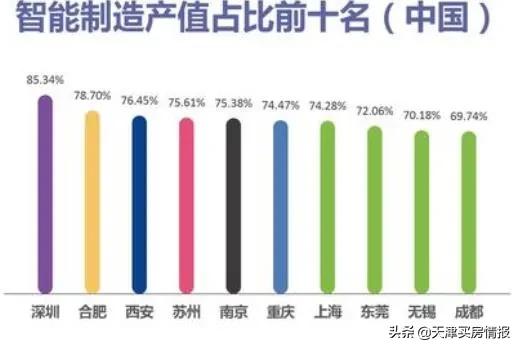 天津的希望？智能科技已经换道超车3年，马云说对了