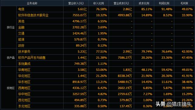 华为+大数据+区块链（300634），主力进，散户出，或将大涨？