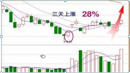 深藏不露的主力交易员坦言：“尾盘30分钟”是最重要的看盘时段，精通尾盘预测升跌