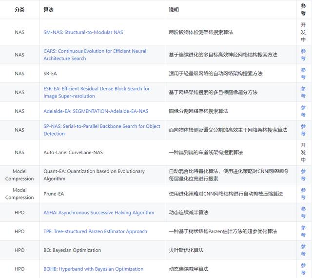 华为诺亚实验室开源AutoML算法工具链