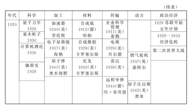 聊聊互联网平台的四个效应