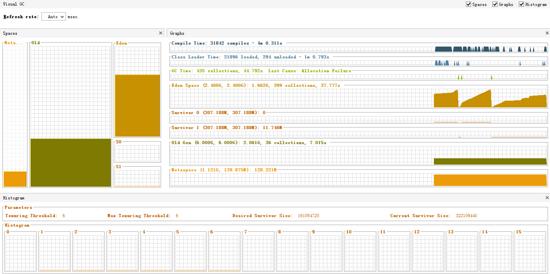 揭秘JAVA JVM内幕(不合适初学者)