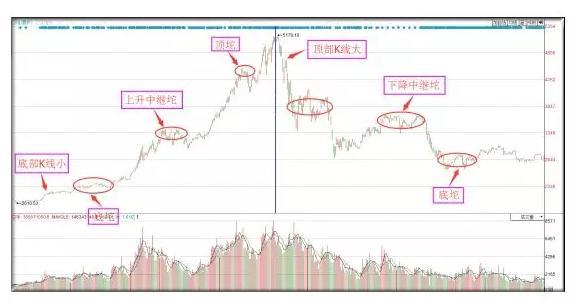 炒股炒到什么样的水平才可以不上班，靠股市养家糊口？