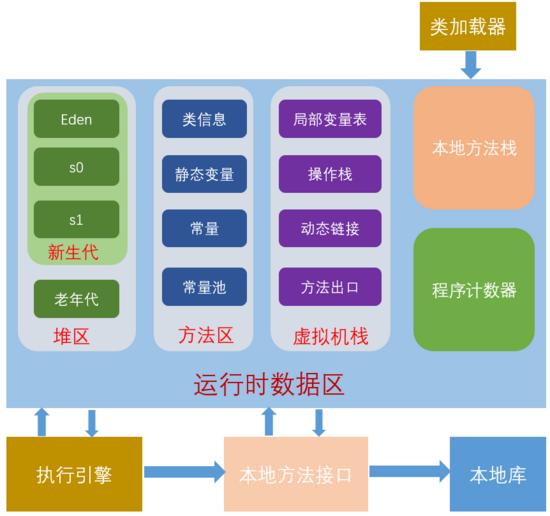 揭秘JAVA JVM内幕(不合适初学者)