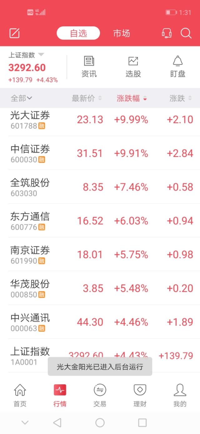 股市大涨，现在还能入场吗？