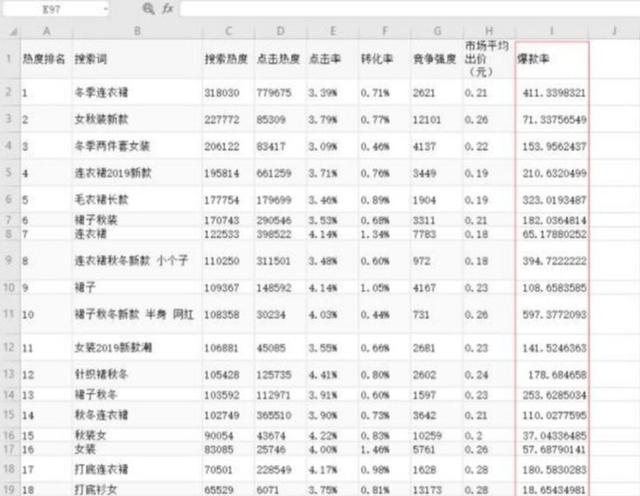 「拼多多」新店利用“黄金关键词”玩法，日引流上万