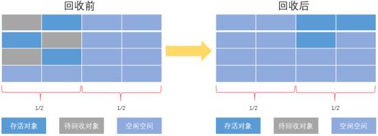 揭秘JAVA JVM内幕(不合适初学者)