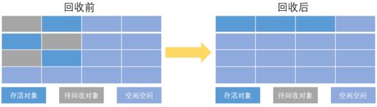 揭秘JAVA JVM内幕(不合适初学者)