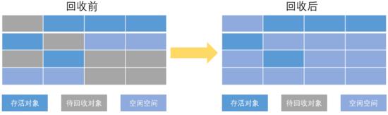 揭秘JAVA JVM内幕(不合适初学者)