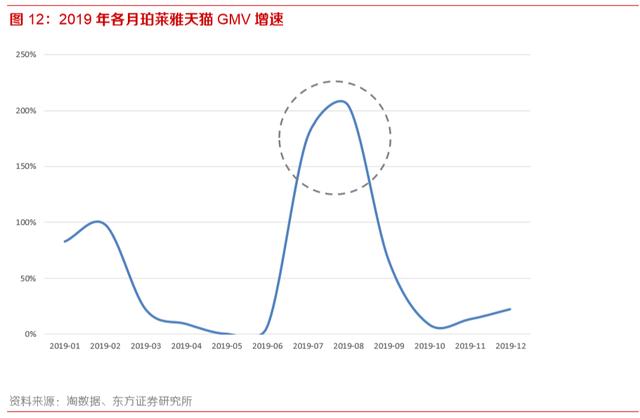 化妆品行业深度报告：未来3-5年处于确定性中高速增长的消费赛道