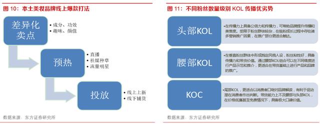 化妆品行业深度报告：未来3-5年处于确定性中高速增长的消费赛道