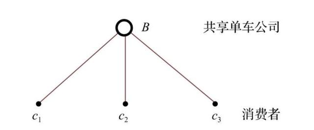 聊聊互联网平台的四个效应