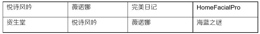 化妆品行业深度报告：未来3-5年处于确定性中高速增长的消费赛道