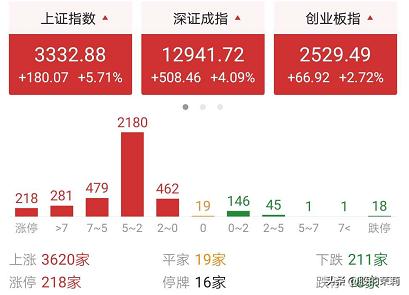 华为概念+5g+芯片概念，北向资金底部抢筹，30低估值科技股名单