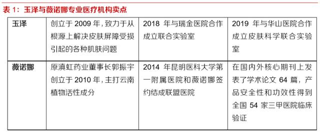 化妆品行业深度报告：未来3-5年处于确定性中高速增长的消费赛道