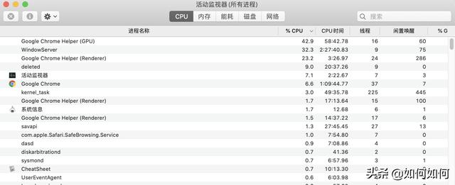 防止MacBook过热的7种方法