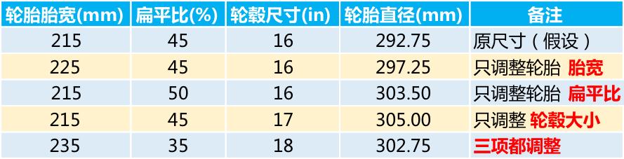 为什么我的轮胎装不上？全文都是知识点