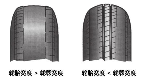 为什么我的轮胎装不上？全文都是知识点