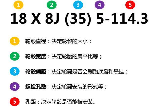 为什么我的轮胎装不上？全文都是知识点