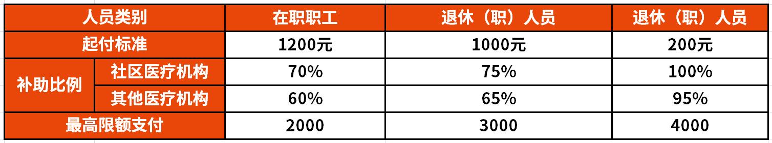 一看医疗账单，就知道你医保报销少！要想看病多报销，掌握这3点