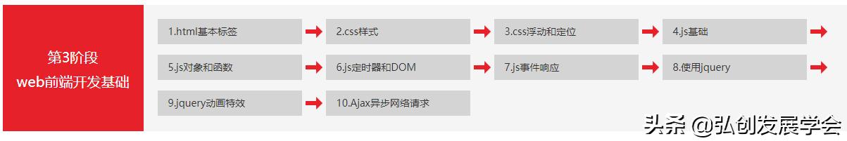 Python基础到高级，完整全套视频分享解析，学编程方法很重要