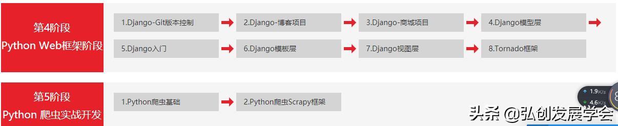 Python基础到高级，完整全套视频分享解析，学编程方法很重要