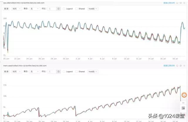 滴滴实战分享：通过 profiling 定位 golang 性能问题 - 内存篇