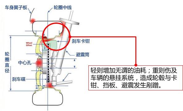 为什么我的轮胎装不上？全文都是知识点