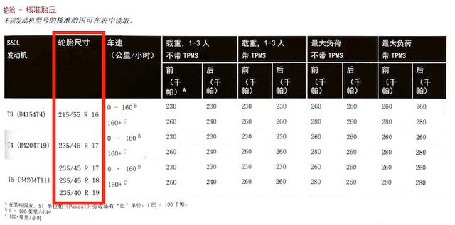 为什么我的轮胎装不上？全文都是知识点