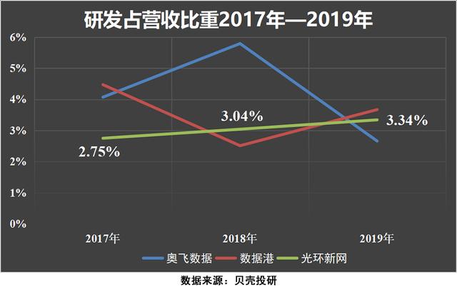 "IDC+云计算"双驾马车，驱动光环新网营收净利持续增长