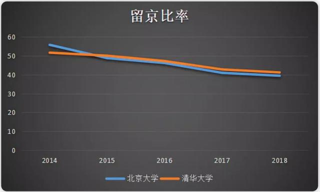 北京房价上涨，租金下跌，未来走势如何？