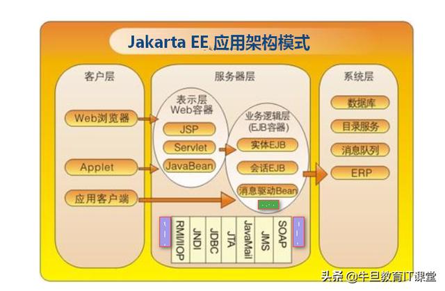 企业级Java标准体系及产品级服务器TomEE